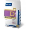D1-Cat-Dermatology-Support